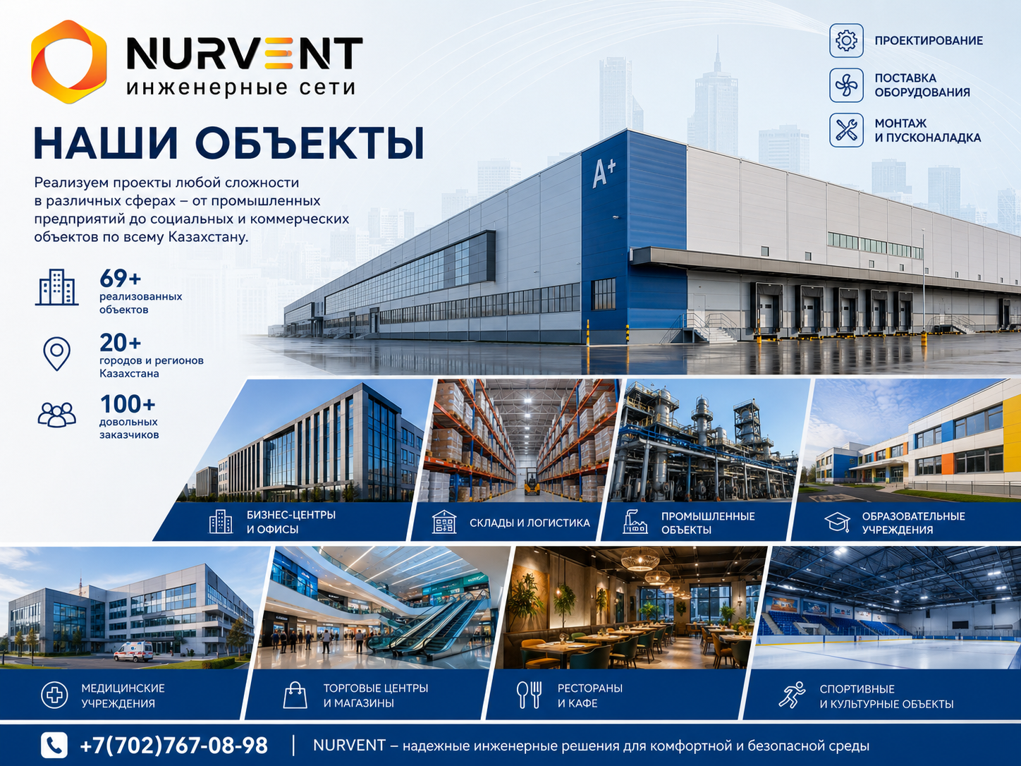 Реализованные проекты NURVENT