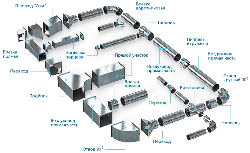 Воздуховоды и фасонные части для них