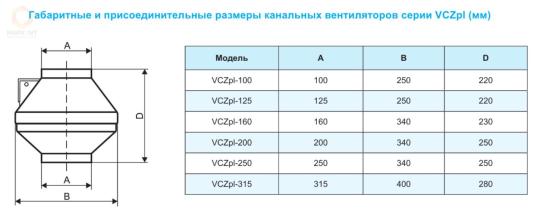 габаритные размеры вентилятора VCZPL