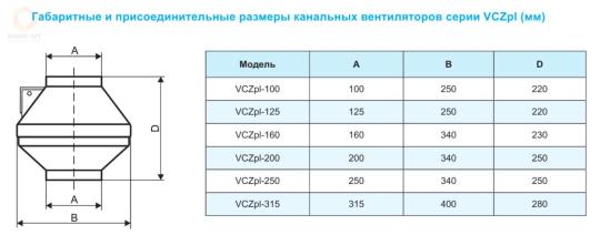 Канальный вентилятор СЕРИИ VCZPL