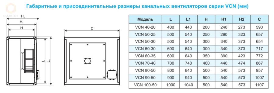Вентилятор Канальный Прямоугольный VCN