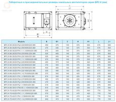 габаритные размеры вентилятора ВРС-К
