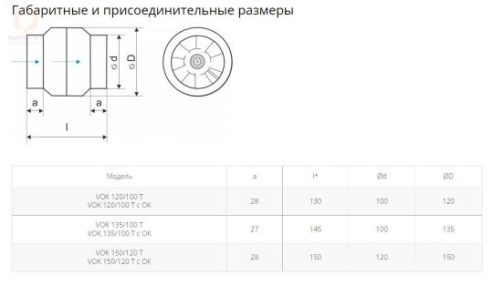 Вентилятор канальный высокотемпературный VOK-T