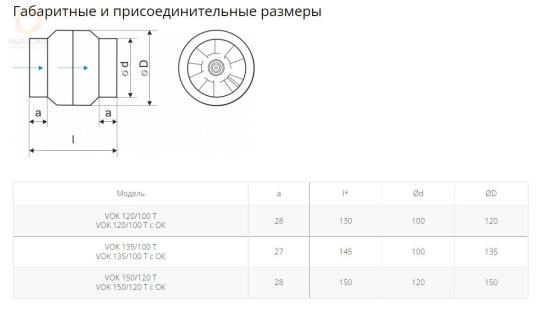 Вентилятор канальный высокотемпературный VOK-T