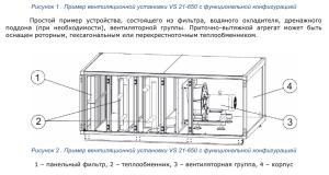 Приточная установка модульного типа VVS