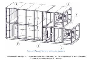 Приточная установка модульного типа VVS