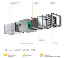 Приточная установка подвесного типа NVS