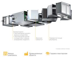 Приточная установка подвесного типа NVS