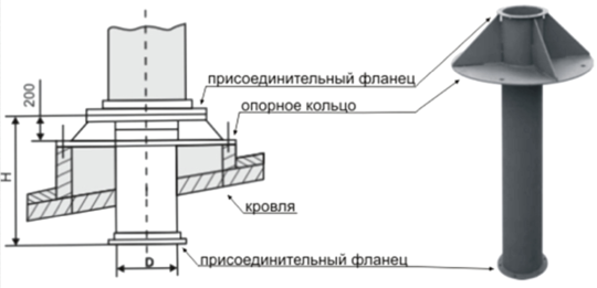 Узел прохода без клапана через кровлю