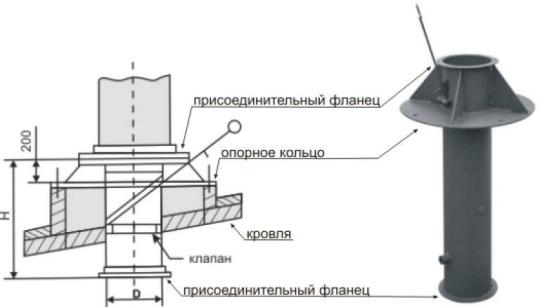 Узел прохода с клапаном УП-2, с кольцом для сбора конденсата