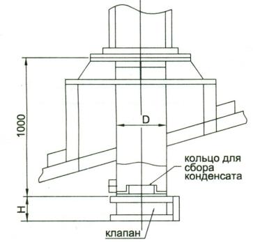 Узел прохода с клапаном УП-2, с кольцом для сбора конденсата