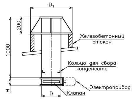 Узел прохода УП-3 с клапаном и электроприводом, с кольцом для сбора конденсата