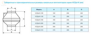 габаритные размеры вентилятора VCZPL-K