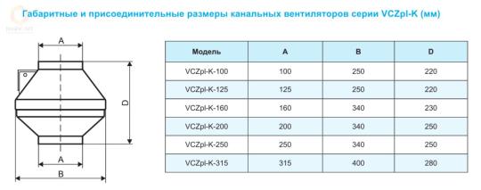 Вентилятор канальный круглый серии VCZPL-K