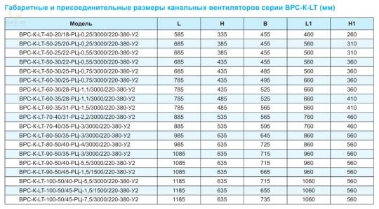 Вентилятор Канальный Прямоугольный со свободным колесом серии ВРС-К-LT