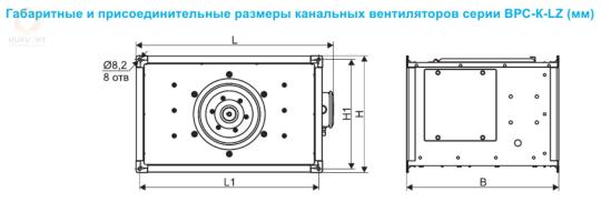 Вентилятор Канальный Прямоугольный со свободным колесом серии ВРС-К-LZ