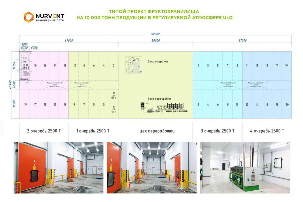 Микроклимат для Фруктохранилищ