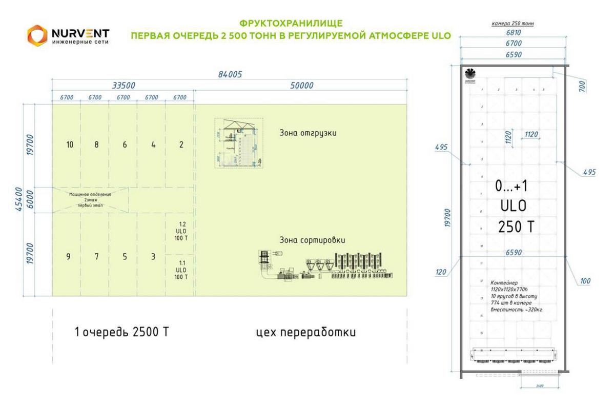 Микроклимат для Фруктохранилищ