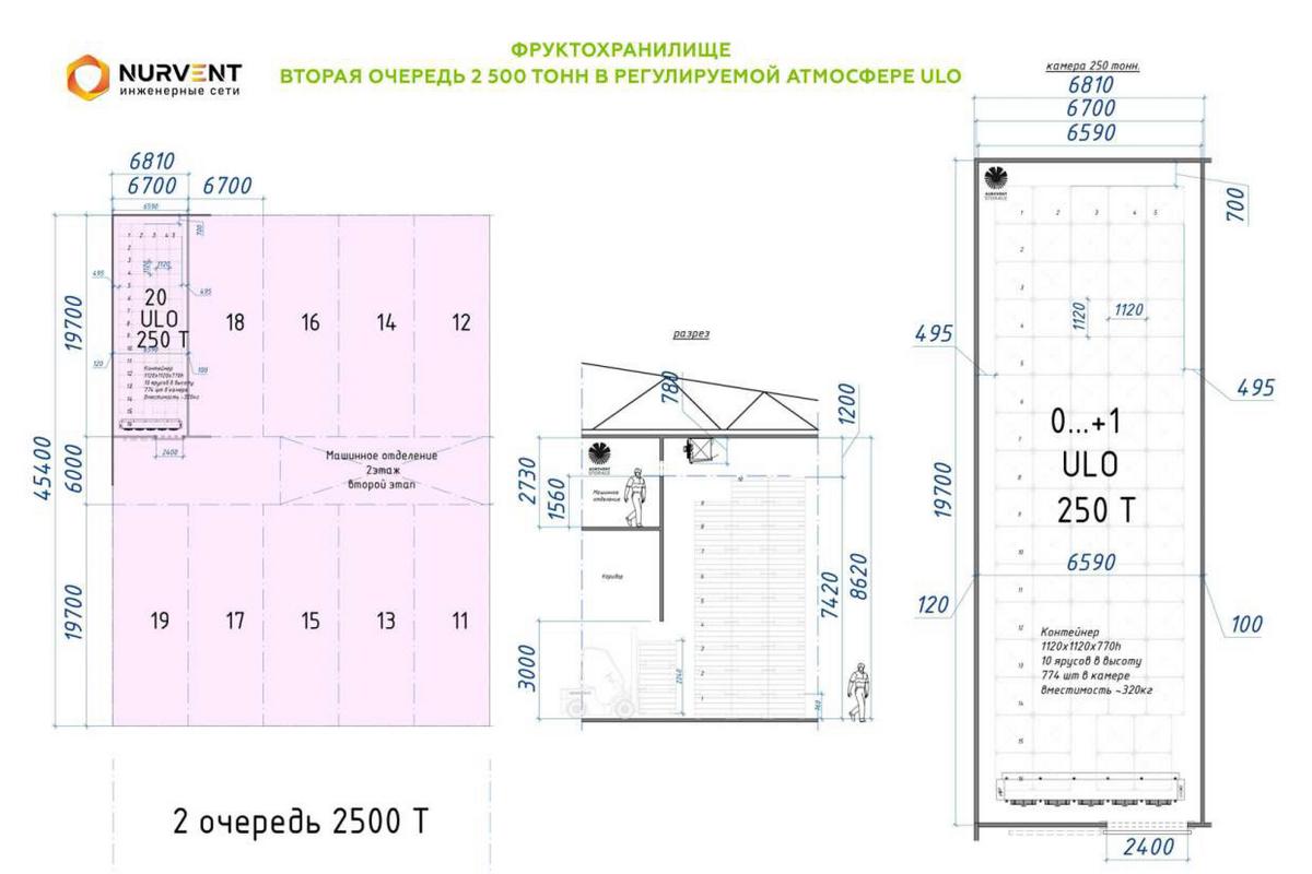 Микроклимат для Фруктохранилищ